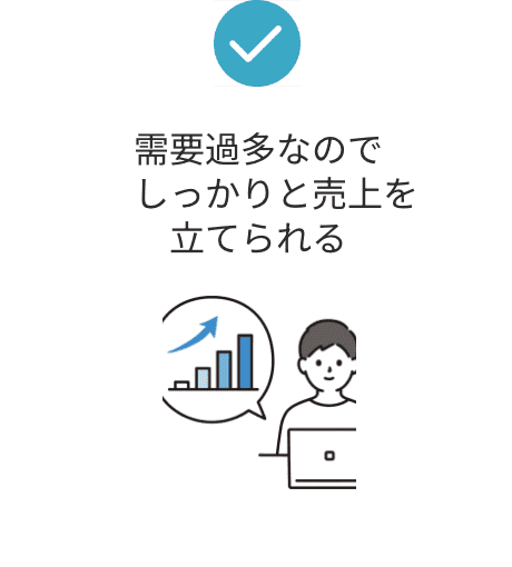 需要過多なのでしっかりと売上を立てられる