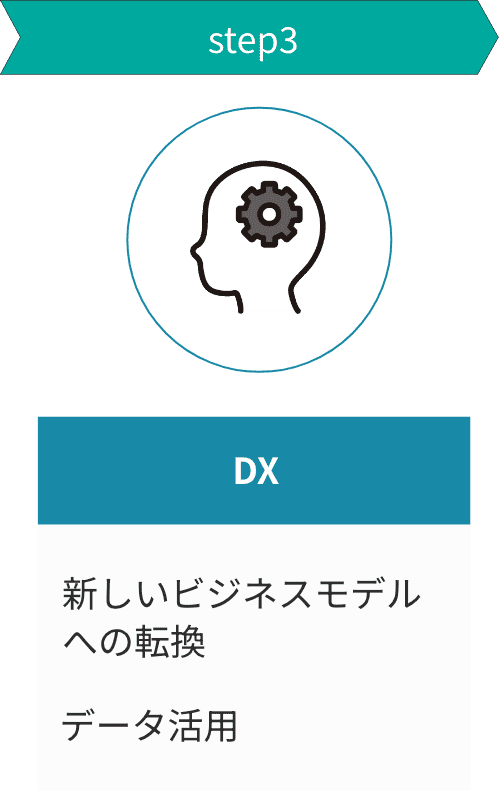 フェーズstep3 DX