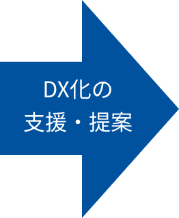 DX化の支援・提案