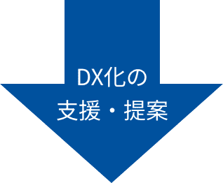 DX化の支援・提案