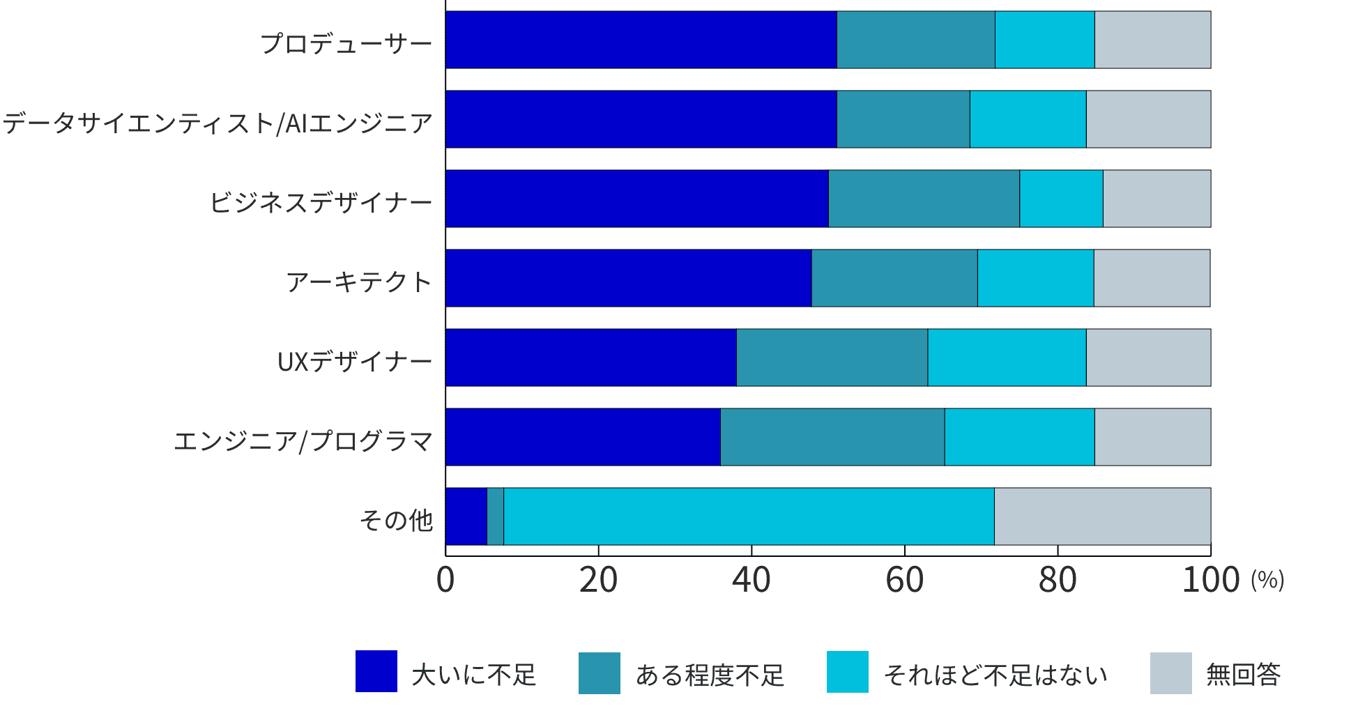 グラフ